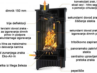 Sistem zgorevanja